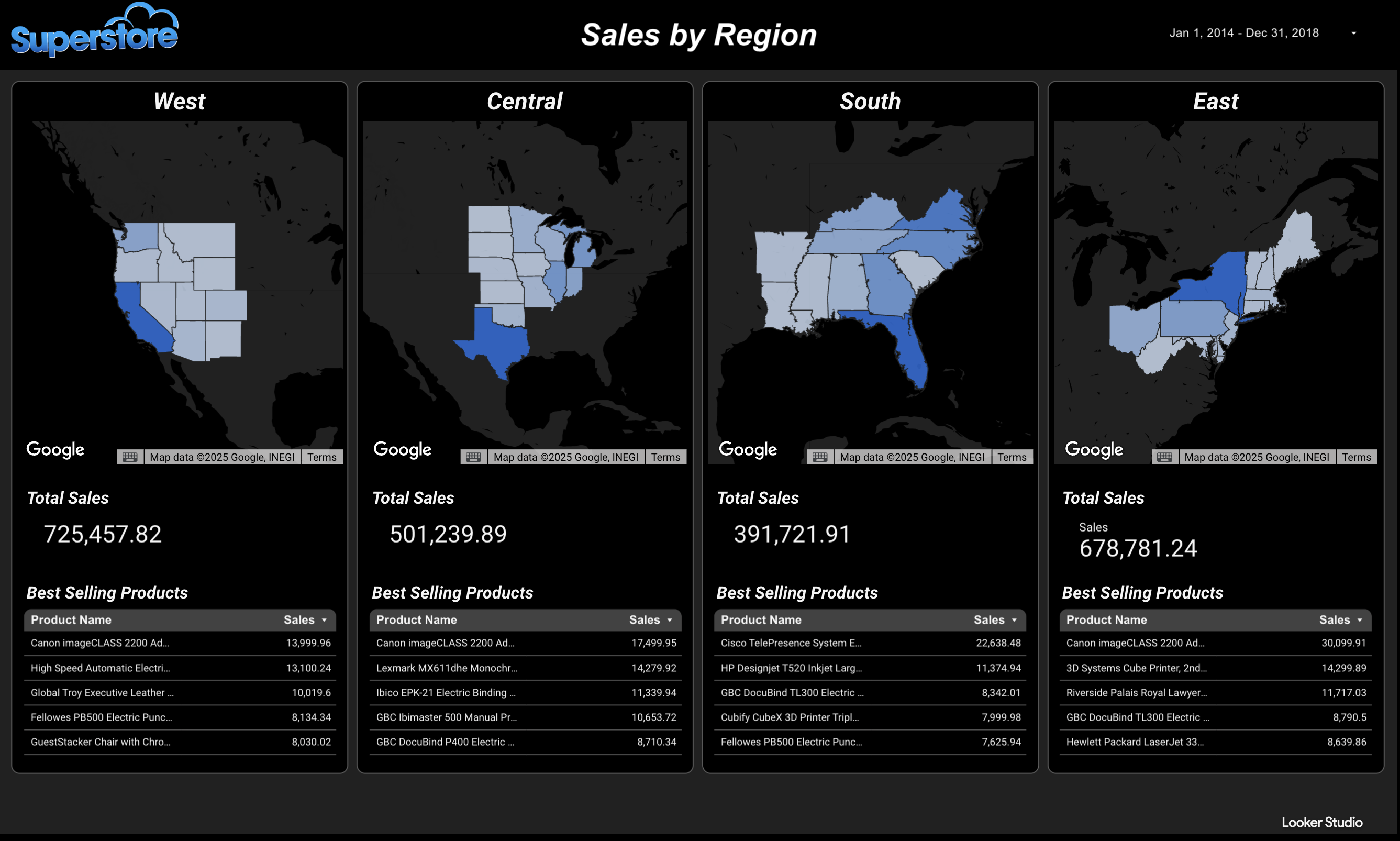 Superstore Dashboard
