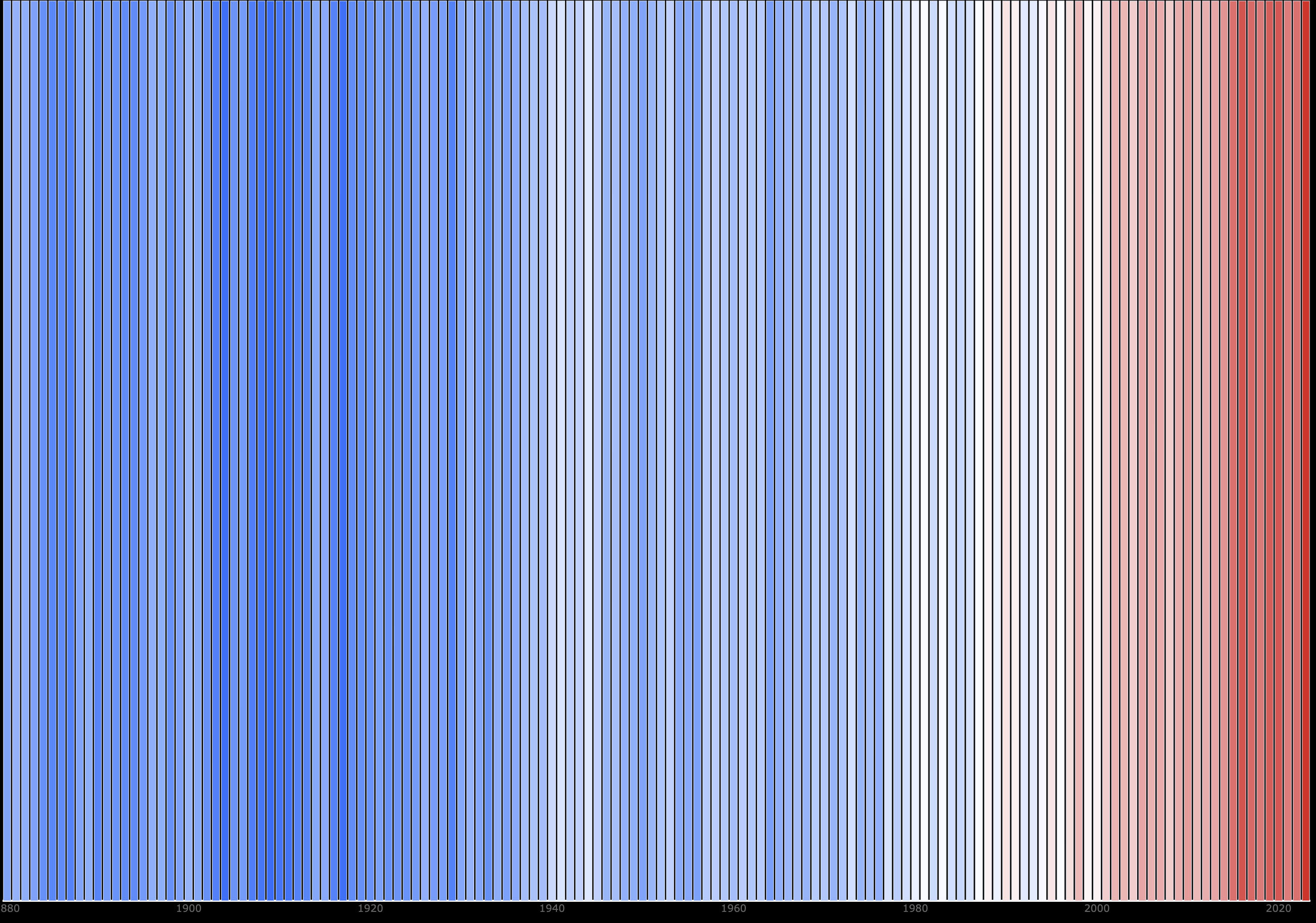 Earth's Warming Stripes