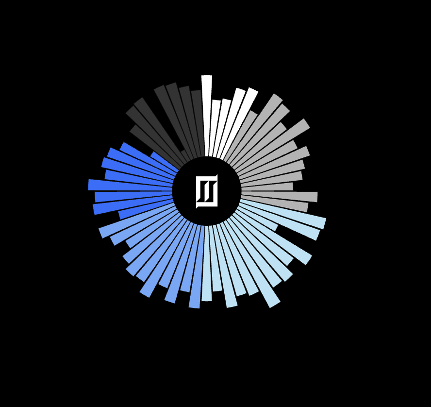 Spotify Discography Evolution