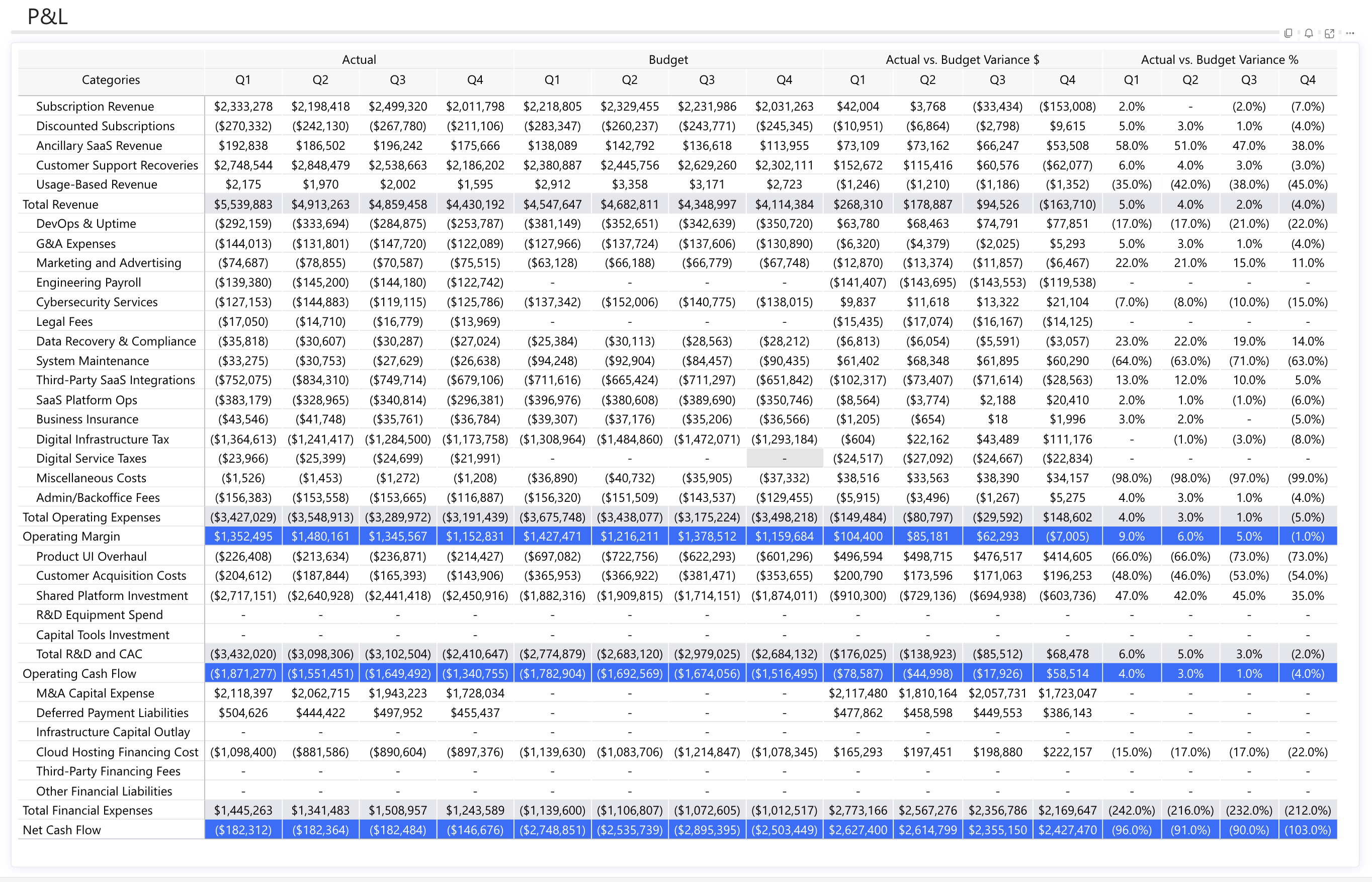 Automated Profit and Loss Statement